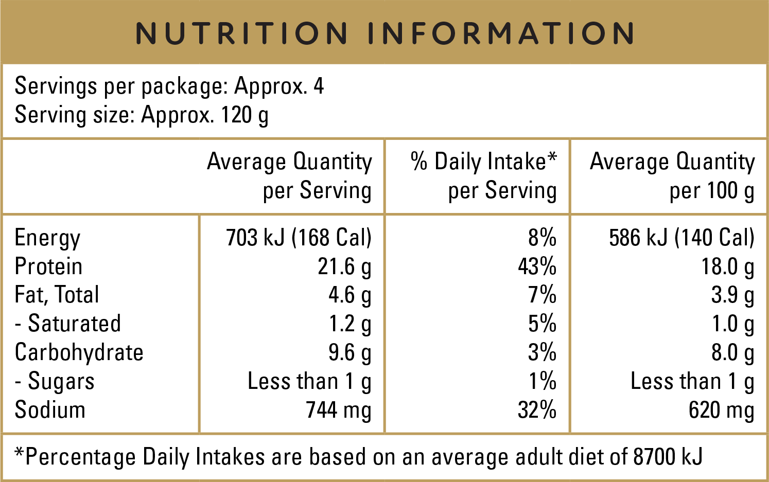 M&J Premium Chicken Schnitzel Southern Style